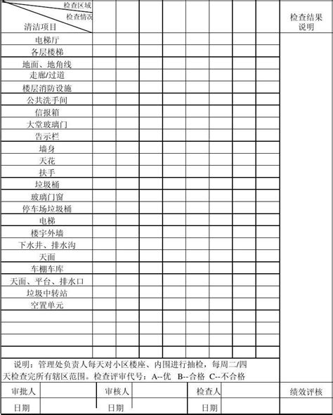 清洁工作检查表_word文档在线阅读与下载_免费文档