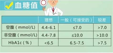 【健康科普】血糖测量你真的了解吗_金沙县人民医院-贵州省金沙县人民医院官网