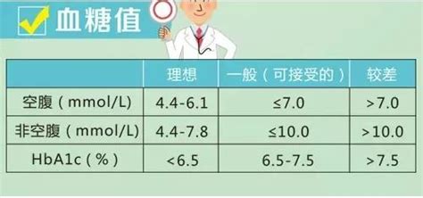 国际血糖正常值对照表 - 搜狗图片搜索