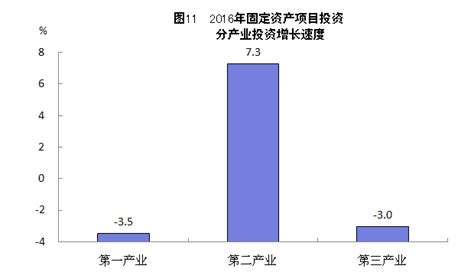 福州统计年鉴—2018