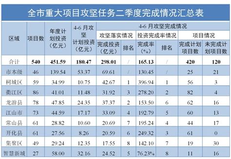 2024年衢州初中学校排名一览表,附前十名单-新高考网