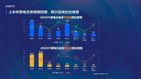 2022年中国厨电产业链上中下游市场预测分析（附产业链全景图）-中商情报网