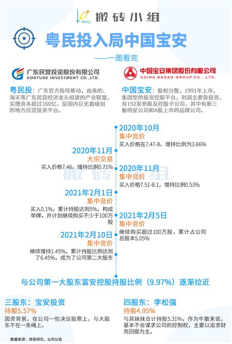 中国宝安：深宝安A2005年第一季度报告