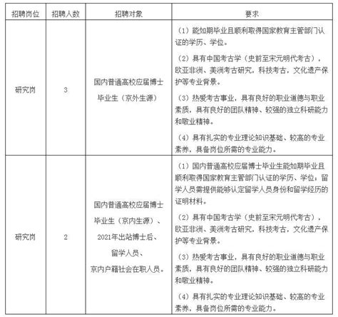 2022年浙江省文物考古研究所招聘人员公告