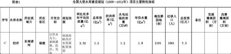 长寿龙门桥水库_重庆市水利局