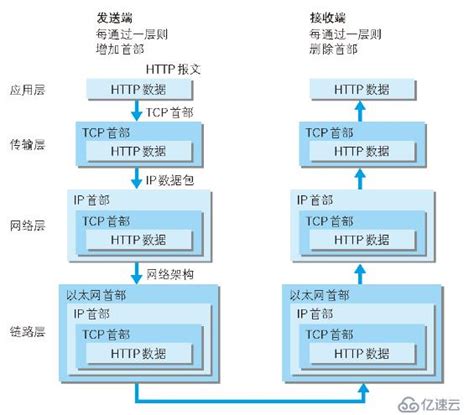 Http协议介绍 - web开发 - 亿速云
