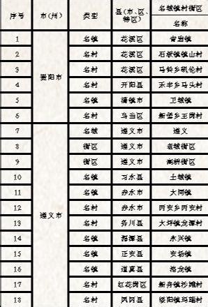 共570人！十三届贵州省政协委员名单公布-贵州省党员干部现代远程教育网