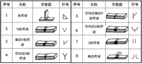 焊接技术之补焊处理（二）