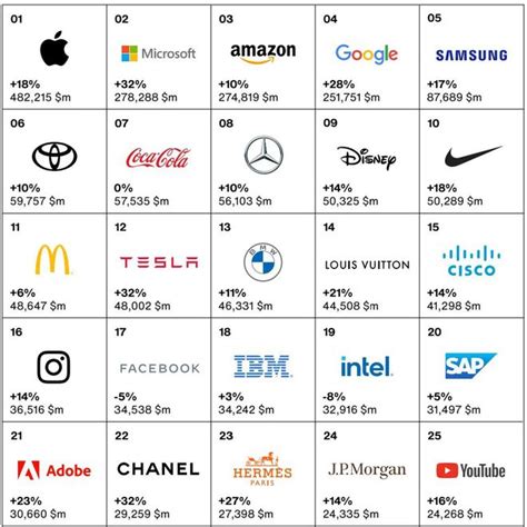 Interbrand 2021全球最佳品牌榜：特斯拉品牌价值增长最快