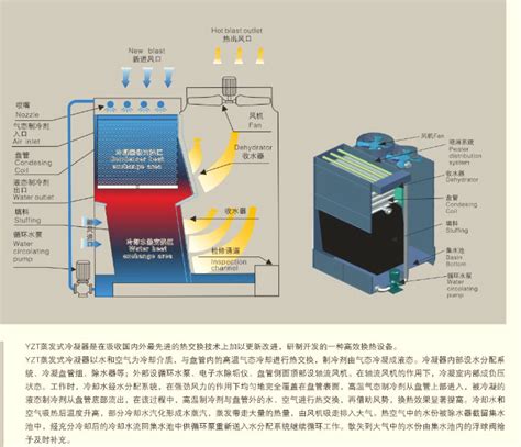 上海中央空调维修冷库安装维修改造