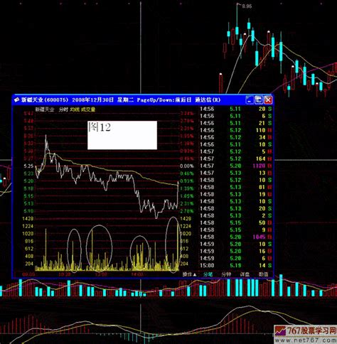 主力洗盘k线形态及分时图(图解)_767股票学习网