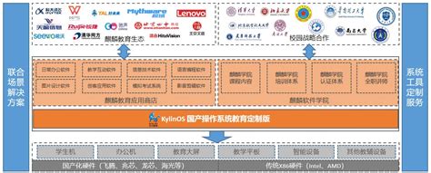 飞腾+麒麟 国内首个中国计算机软硬件基础体系标准发布_TMT观察网