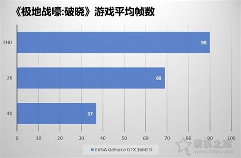 GTX 1660 Ti显卡简介 - NVIDIA GeForce GTX 1660 Ti同步评测：潜光也闪耀 - 超能网