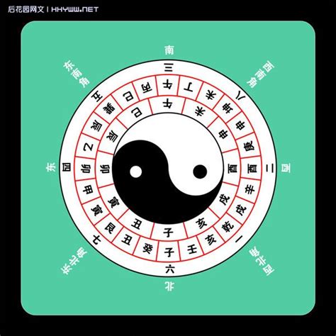 八卦图的正确方向图片