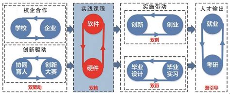 优化课程方案，培育“全园”课程领导力