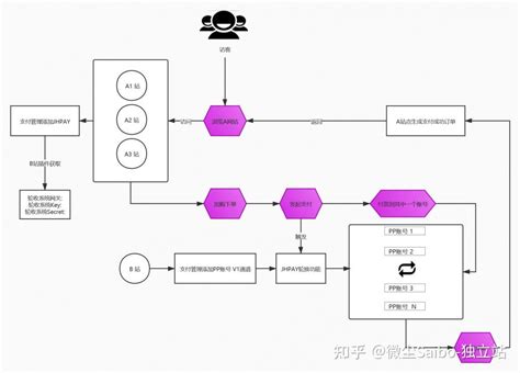 0元建站计划申明与更新 - 仿牌建站-仿牌收款-仿牌独立站-仿牌外贸-仿牌推广-仿牌培训-仿牌跨境电商-AB站跳转-贝宝轮询-斗篷cloak ...