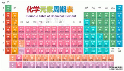 化学元素周期表(Periodic Table of the Elements)_word文档在线阅读与下载_无忧文档