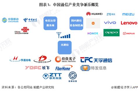 行业深度！2022年中国通信产业竞争格局及市场份额分析 三大派系的竞争