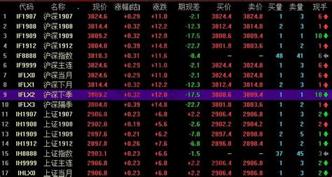 股指期货的编制方法是什么_中信建投期货上海