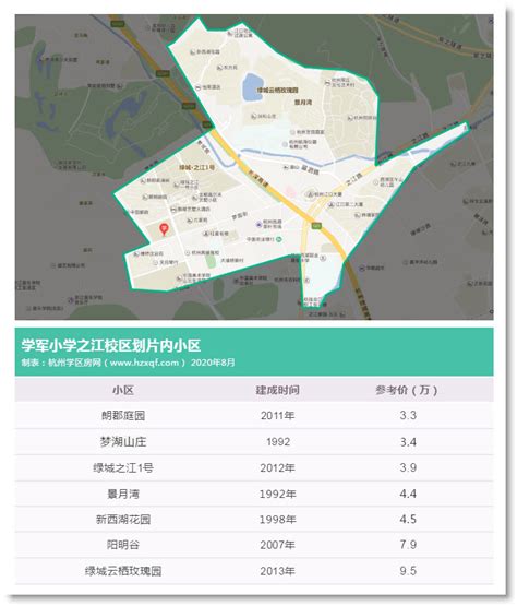 2023杭州市学军小学云栖校区学区划分范围-本地问答-杭州19楼