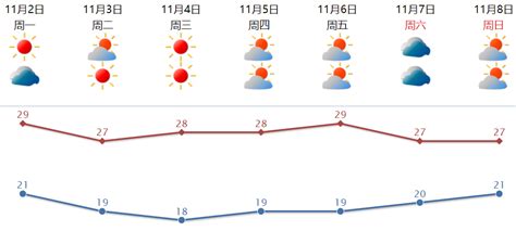 今天濠江最低气温18.8℃!暖暖的阳光凉凉的风!未来一周天气… - 今日濠江 - 汕头新闻 - 蓝色河畔