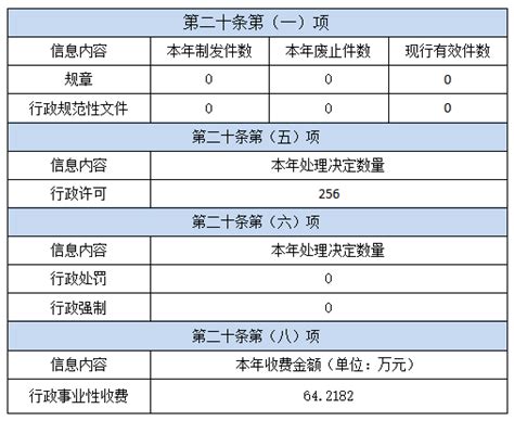 临夏州教育局2022年政府信息公开工作年度报告