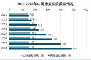 2020-2021年中国互联网医疗行业发展前景分析__财经头条