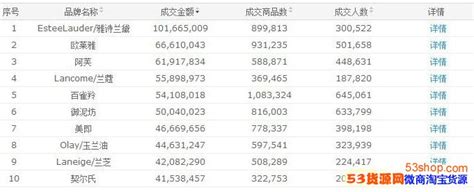 2019淘宝销量排行榜_2012五月淘宝手机销量排行榜_中国排行网