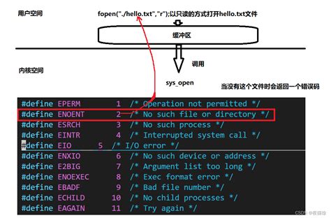 Linux系统中的错误码与缓冲区_linux系统错误码机制-CSDN博客