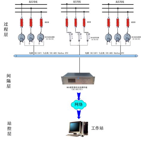 DX-WPS100-ZH-智慧电力线路综合在线监测装置 监控系统-深圳市鼎信智慧科技有限公司