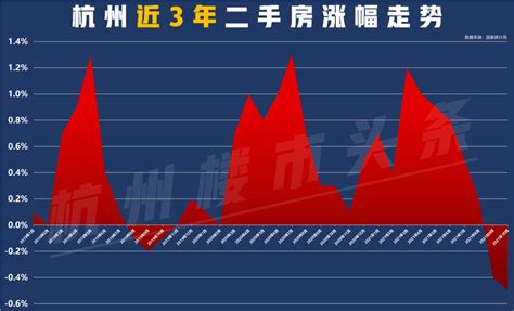 楼市：杭州房价涨幅全国第一，超过北上广 - 知乎