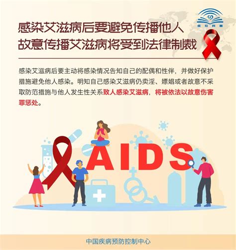 第33个“世界艾滋病日” | 携手防疫抗艾 共担健康责任
