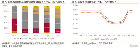 2020年中国在线二手交易行业分析报告-市场规模现状与发展前景研究_观研报告网