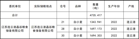 江苏省粮食和物资储备局 交易公告 4月10日江苏（连云港东海）地方小麦竞价销售交易公告