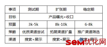 管理沟通的渠道与网络_挂云帆