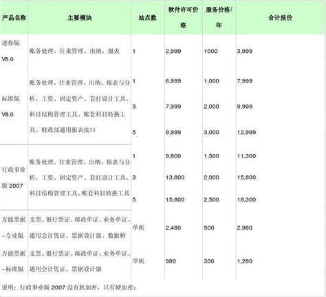 ERP金蝶KIS财务软件报价_word文档在线阅读与下载_无忧文档