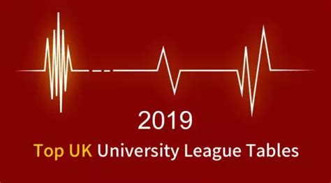CUG发布2019英国大学排行榜 - 知乎