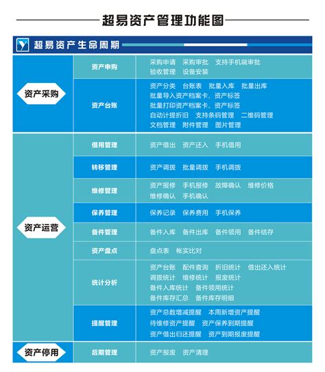 企业固定资产管理系统工作总结