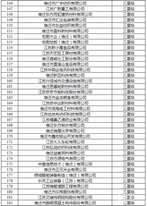 首批名单！宿豫49家入围！_我苏网