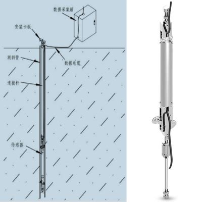 GNSS水平垂直位移安装方法