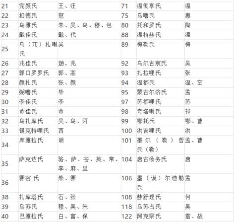 中国姓氏分布图曝光，看看你的姓氏主要分布在哪一块！|南方|姓氏|大姓_新浪新闻