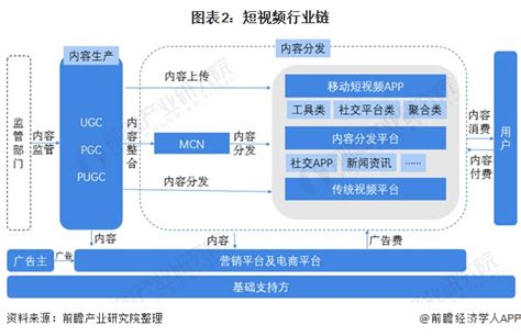 2022年中国短视频行业各派系代表性平台业务布局及竞争力评价 - 前瞻产业研究院