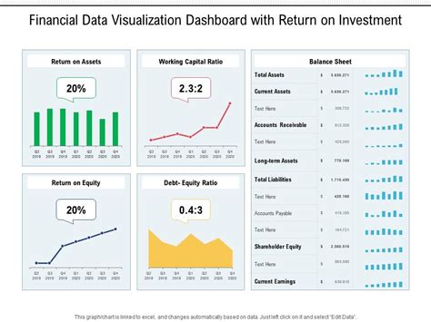 Financial Data Visualization Dashboard With Return On Investment ...