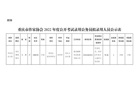 重庆市作协2022 年度公开考试录用公务员拟录用人员公示公告--重庆作家网