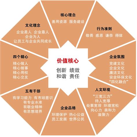 解析中国建材标识_产业