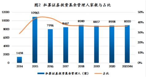 中国式私募证券投资基金全解析（前世今生及未来展望）｜新资本增量价值主义_我国