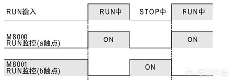 三菱plc的M8000位和M8013位有什么特殊功能？-华硕-ZOL问答
