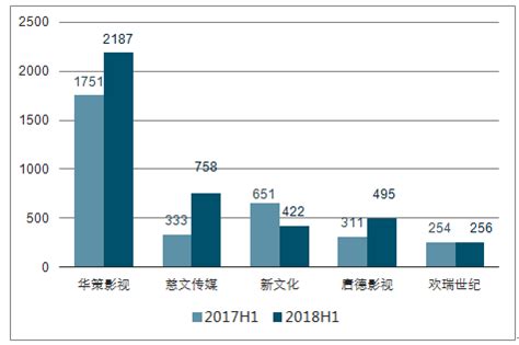 电视剧市场分析报告_2019-2025年中国电视剧市场研究与市场运营趋势报告_中国产业研究报告网