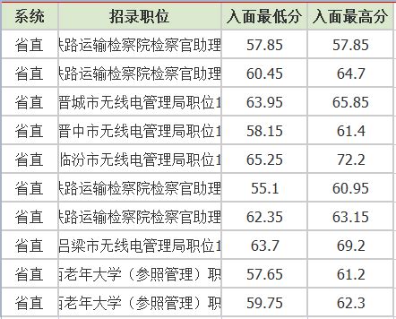 2022内蒙古国考面试分数线:进面平均分102.79_国家公务员考试网_河南华图教育