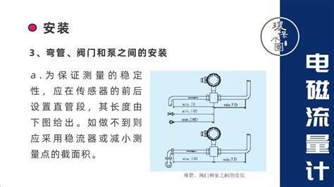 力控科技污水处理调度系统解决方案-sunway-电子技术应用-AET-中国科技核心期刊-最丰富的电子设计资源平台
